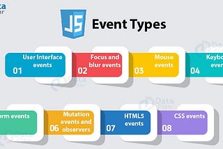 User interface ‘Events’