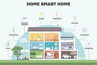 Unleashing the Future: Exploring Home Automation and its Possibilities