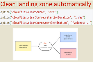 Clean Landing Zone — autoloader cleanSource