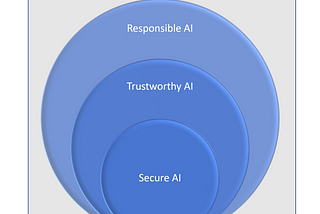 </>aishield.STRAITE