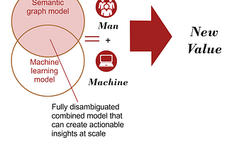 Cognitive Software Group — Coronavirus: ten lost years for AI