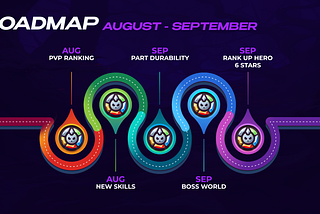 Orbitau Roadmap