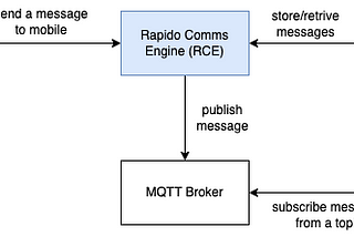 Debugging a critical memory leak in Rapido’s message transporter service