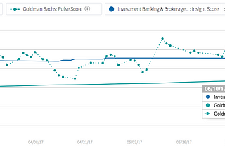 ESG Score Change: Goldman timely ESG drops with Venezuela “Hunger Bonds” criticism