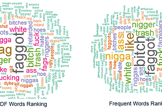 Decoding Hate: Hate Speech Detection using Natural Language Processing