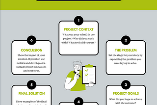 Anatomy of a UX Case Study. This infographic shows six steps: project context, the problem, project goals, learning, final solution, and conclusion.