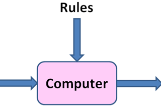 Overview of Machine Learning