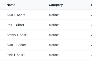 PRIMEREACT DataTable detailed explanation — Part 1