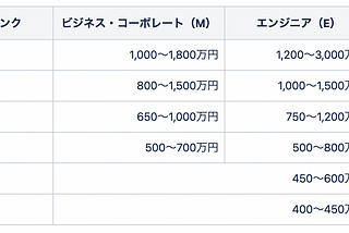 DATAFLUCTの面接プロセスで受ける代表的な質問ベスト10