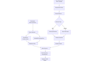 Building a Generic Knowledge Extraction AI Framework for Organization-Specific Use Cases