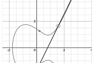 HSM simulator in Java — Eliptic Curve Cryptography