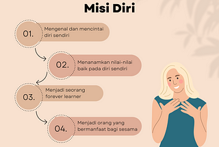 Misi 7 — Piramida Ibu Profesional