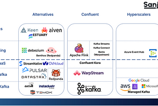 Beyond Kafka: The Rise of Kafka-Compatible Alternatives