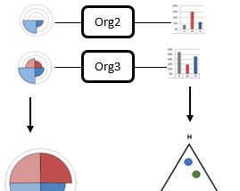 The Aging Out of the Scientific Method and the Birth of S-ES SM