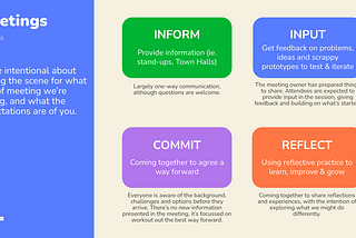 A slide visualising the meetings framework, with similar language to how it’s described in the article text.