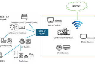 ลองสร้าง Matter border router ด้วย RPi 400 + EFR32MG24 Dev Kit