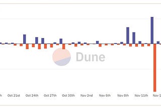 Indodax Hot wallets analysis