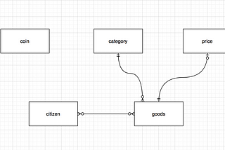 Add Entities into JHipster Application