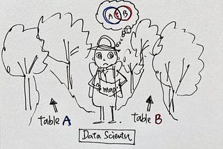 A data scientist traveling in the woods looking for the right tables for analysis