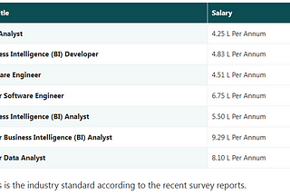 Why Power BI skill is important for Professional ?