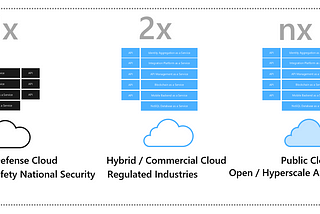 Why Shared Services Government should be Hybrid Cloud based?