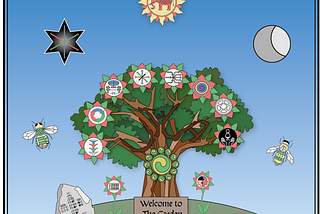 The Garden of UTOK Part II: The Elements of the UTOK Garden.