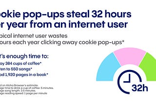 Aloha Browser Offers Open Standard to Eliminate “Annoying Cookie Banners” While Protecting User Privacy