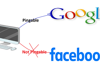 you can ping google but not able to ping Facebook