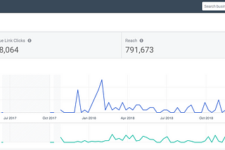 What I learnt after spending $9700 on Facebook ads in Sri Lanka 🇱🇰🤔