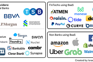 Banking-as-a-Service: Driving Collaboration Rather Than Competition