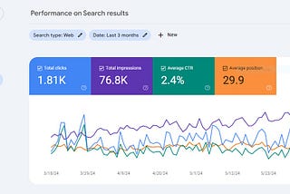Success Strategies for Flexwasher Laundry’s 250+ Blog Articles