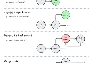 Everything I Wish I Knew Before Writing My First Line of Code