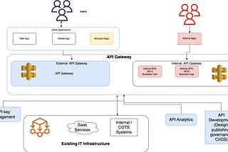 API Integration 101