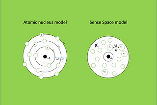 Sense Diagrams