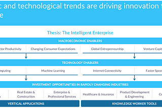 The Intelligent Enterprise: Investing In The Next Wave Of B2B Tech