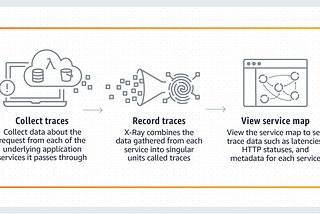 Implementation of X-Ray with Django application.