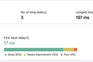 Why should I care about Core Web vitals !!