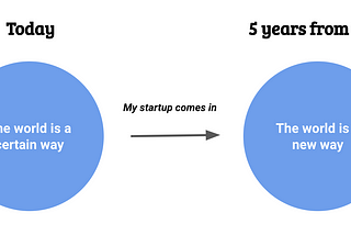 A startup’s journey through the idea maze and into the future