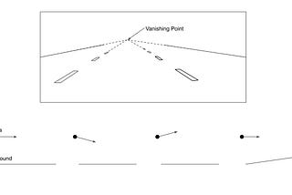 Recovering Extrinsic Matrix (Rotation) with Vanishing Points