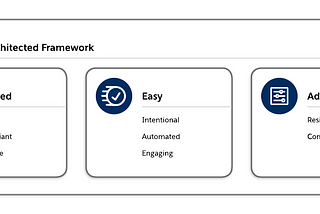 Trusted, Easy, Adaptable cards with subtopic labels. First subtopic under Easy is Intentional.