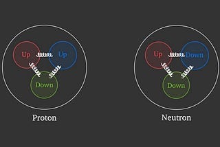 What Keeps a Nucleus Together? — Quantum Chromodynamics
