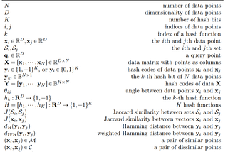 Paper reading 4 : Learning to Hash for Indexing Big Data — A Survey