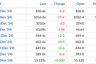 OCT 08. USDA Report day is approaching…