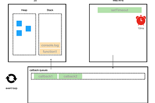 Javascript — Event loop