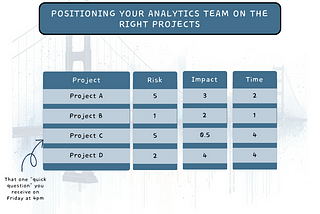 Positioning Your Analytics Team on the Right Projects