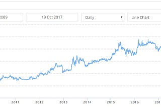 Income Stock