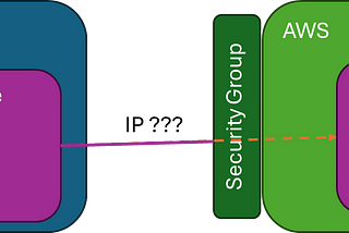 Quick note on getting outgoing IP address of Aliyun Kubenetes service