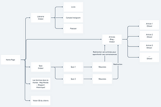 Case study Product Management| Good Morning Clit