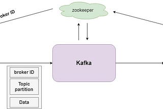 Apache-Kafka — Stream Custom Serialized Objects In 6 Steps.