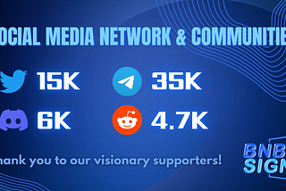 Social Media & Communities Milestones